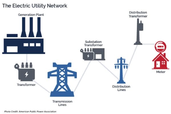 10 2020 Plugged In The Electric Utility Network 600x400