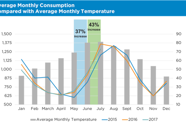 Pluggedin Summersavings Trends 1020Px